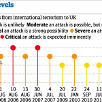 uk-terror-threat-levels