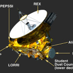 New Horizons Payload-FULL